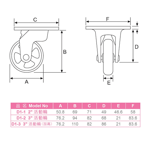 D01  2" 3" 銑輪 3"加高型銑輪