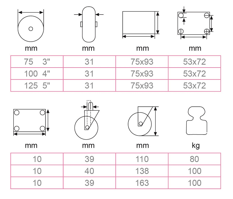 C05  3" 4" 5" 四角儀器輪