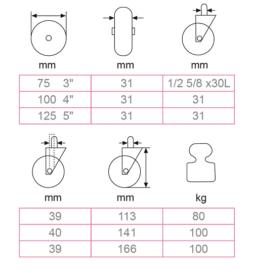 D06  3" 4" 5" 螺絲軸心儀器輪