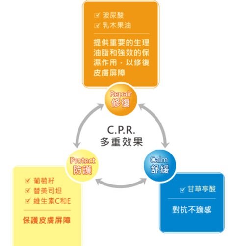 愛妥麗敷料乳膏ATOPICLAIR Cream 40ml