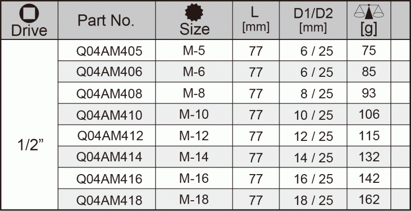 1/2"SQ. DRIVE, SPLINE (XZN) IMPACT BIT SOCKET