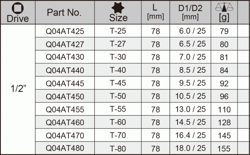 1/2"SQ. DRIVE, TX-STAR IMPACT BIT SOCKET
