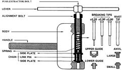 CHAIN BREAKER AND RIVETING TOOL SET