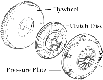 CLUTCH ALIGNMENT RECTIFIER