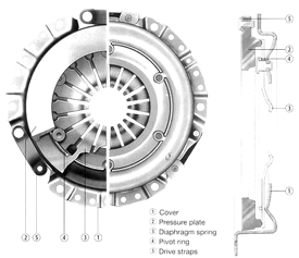 CLUTCH ALIGNMENT RECTIFIER