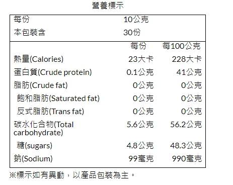 【信義鄉農會】青梅竹馬禮盒