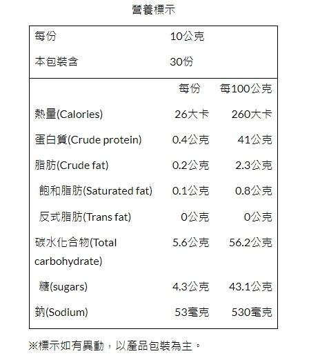【信義鄉農會】青梅竹馬禮盒