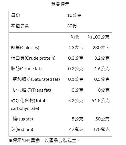 【信義鄉農會】青梅竹馬禮盒
